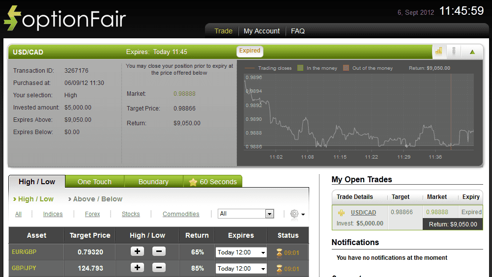 Successful Trade on September 6, 2012 usdcad Successful Trade on September 6, 2012 usdcad